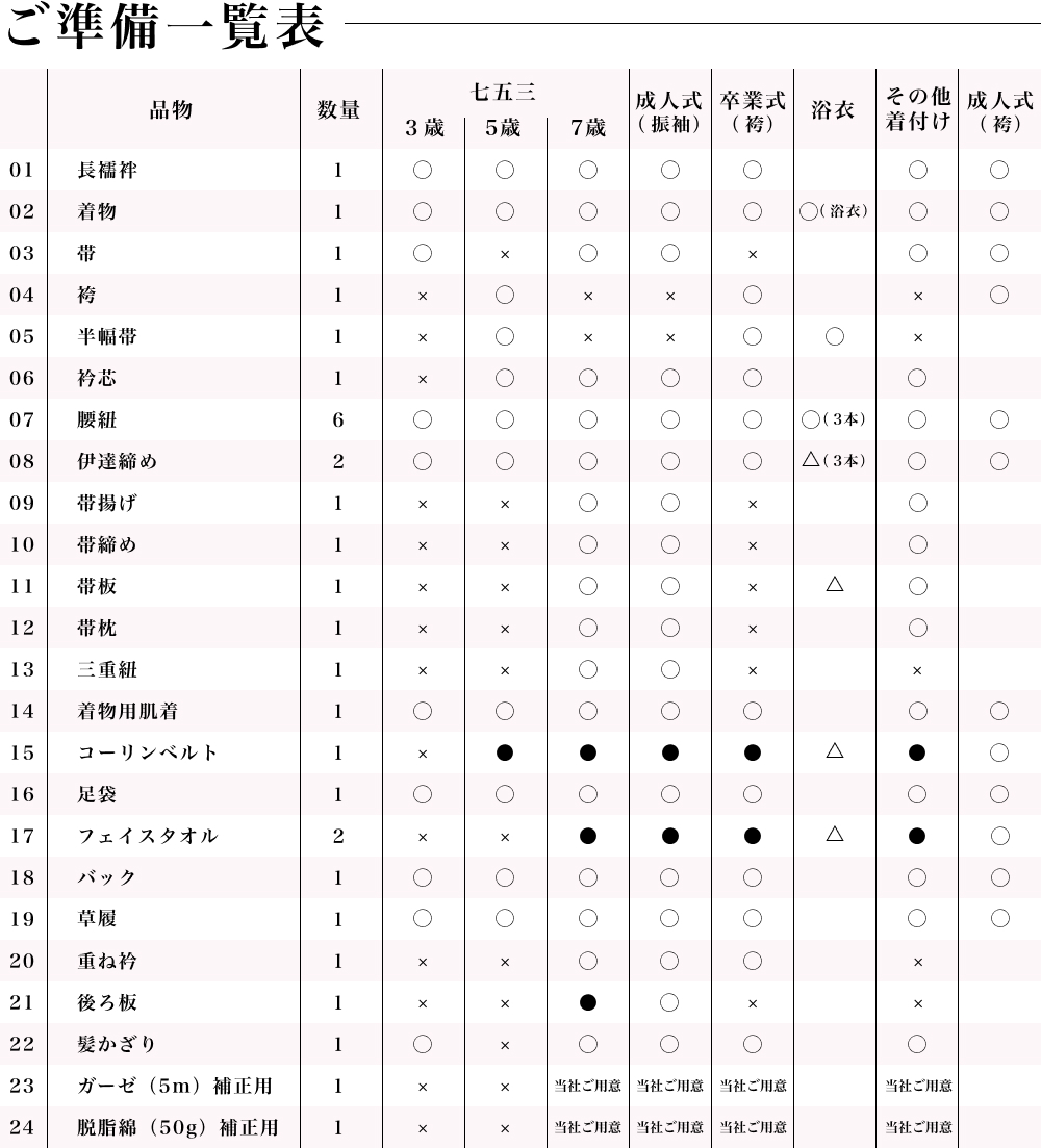 ご準備一覧表