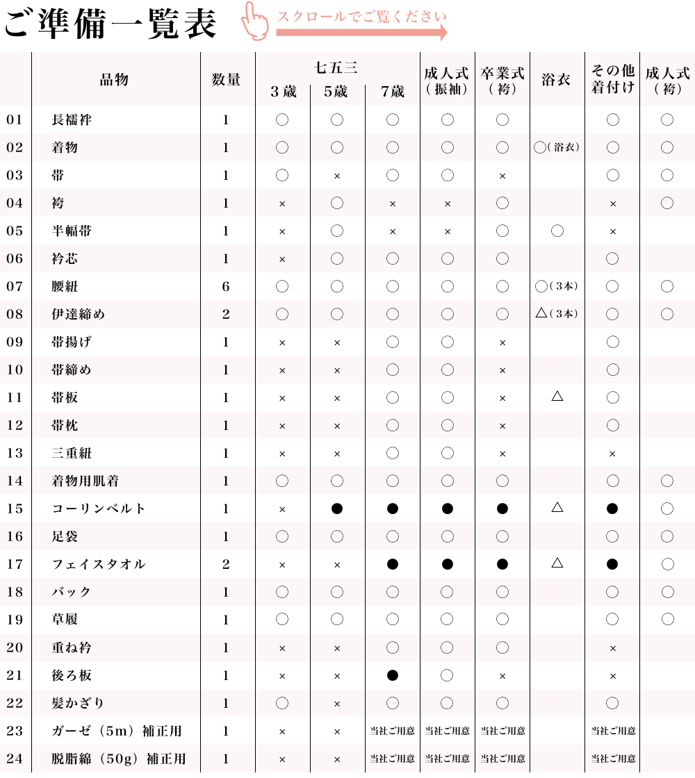 ご準備一覧表